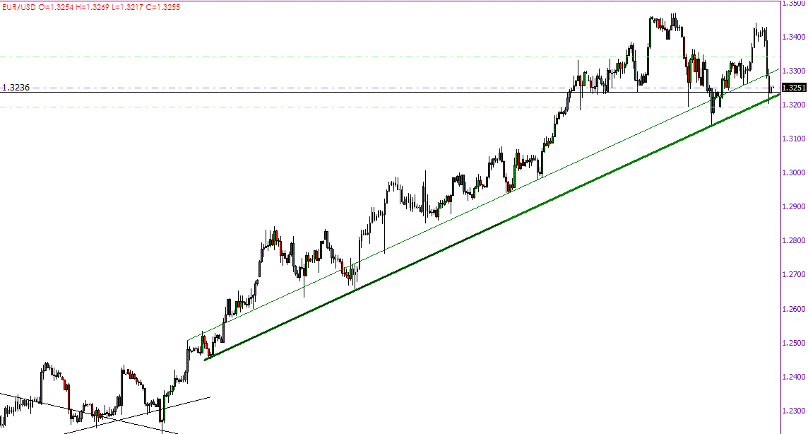 EUR 4H.GIF